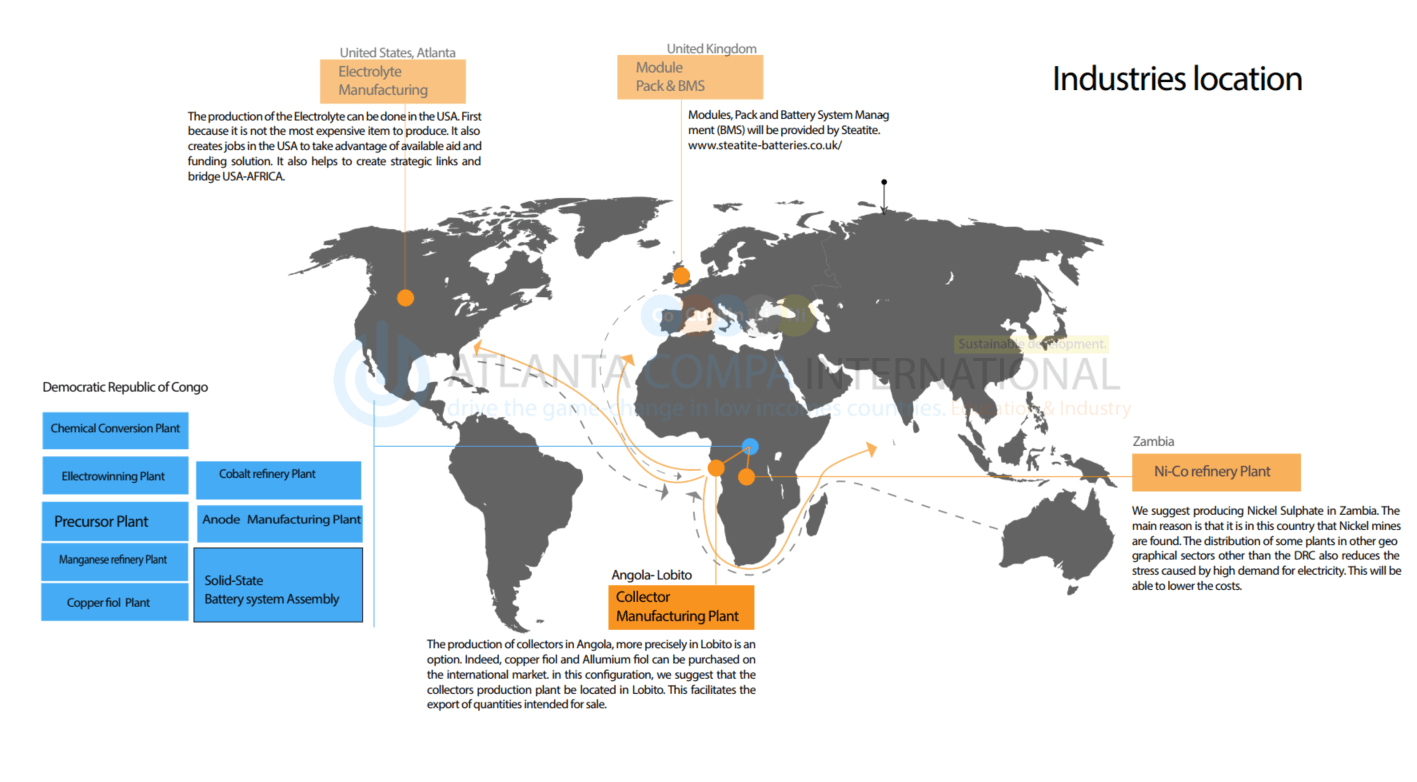 Industries location map: plants in the DRC, collector manufacturing in Lobito (Angola), Ni-Co refinery in Zambia, electrolyte in Atlanta (USA), modules and BMS in the UK