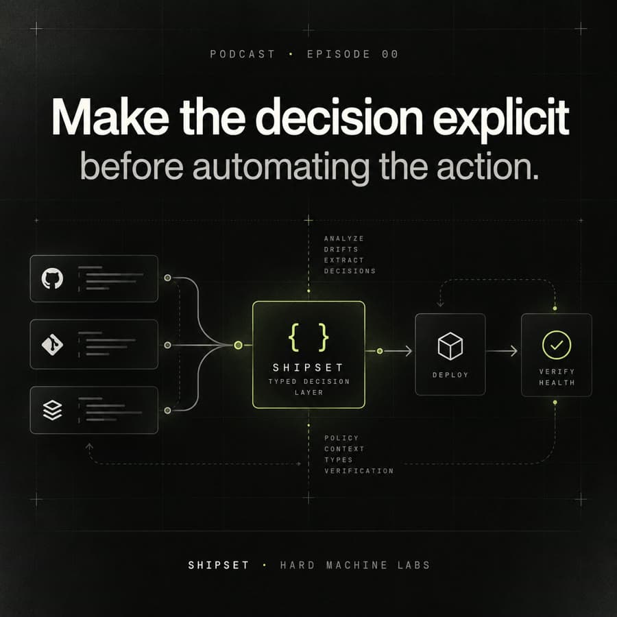 Podcast cover, Episode 00: Make the decision explicit before automating the action. A diagram shows repository sources feeding the Shipset typed decision layer, then deploy, then verify health.
