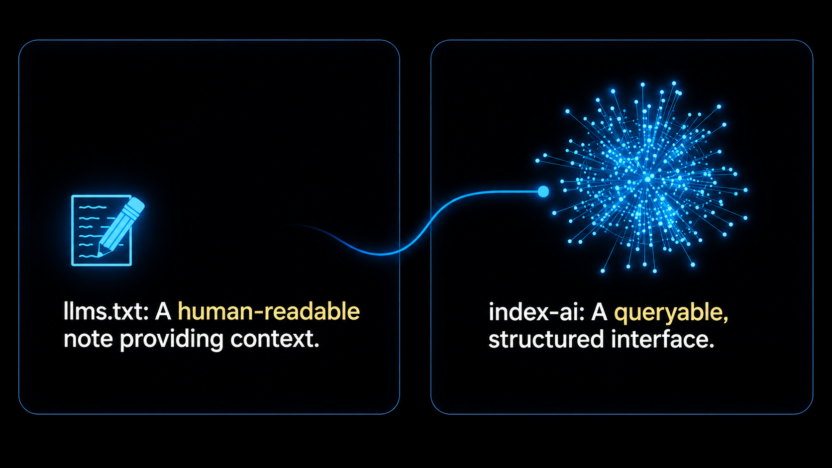llms.txt vs index-ai: architectural comparison infographic by Hard Machine Labs