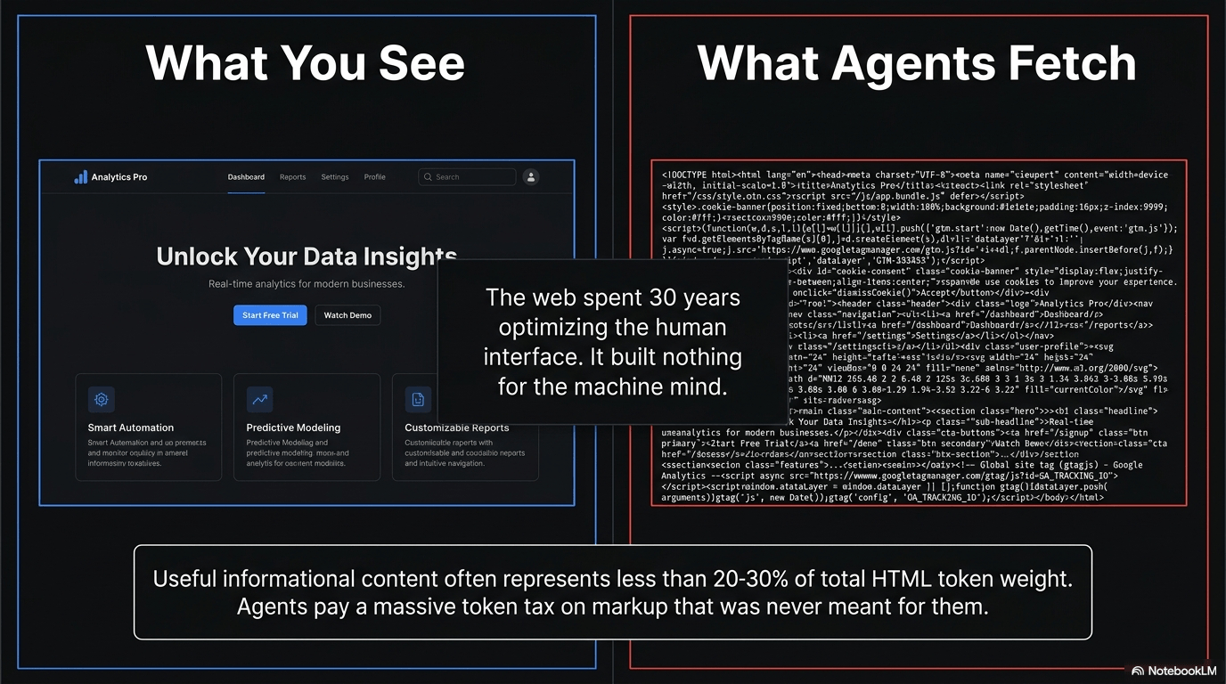 The Agent Web: Why This Matters — Hard Machine Labs architectural breakdown